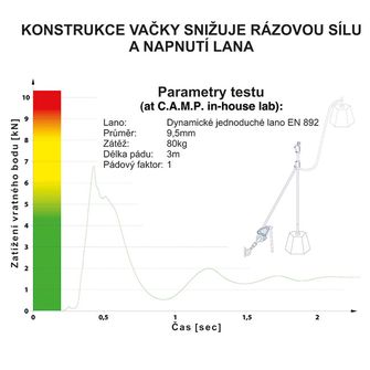 CAMP istiace a zlaňovacie zariadenie Matik