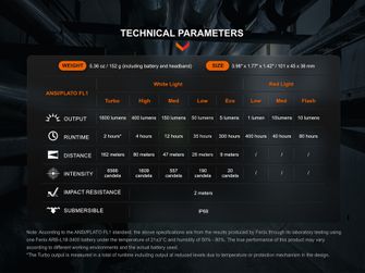 Nabíjateľná čelovka Fenix HM61R Amber V2.0